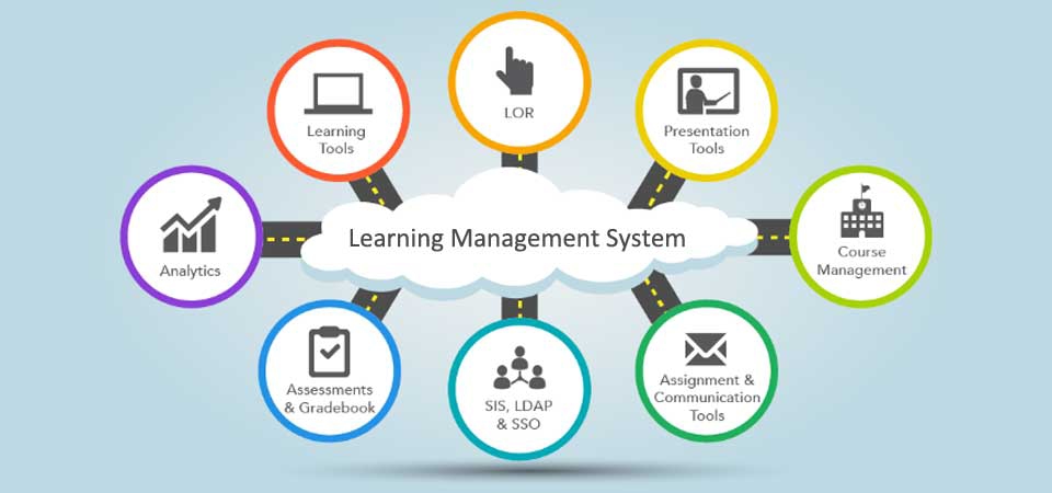 What is Learning Management System